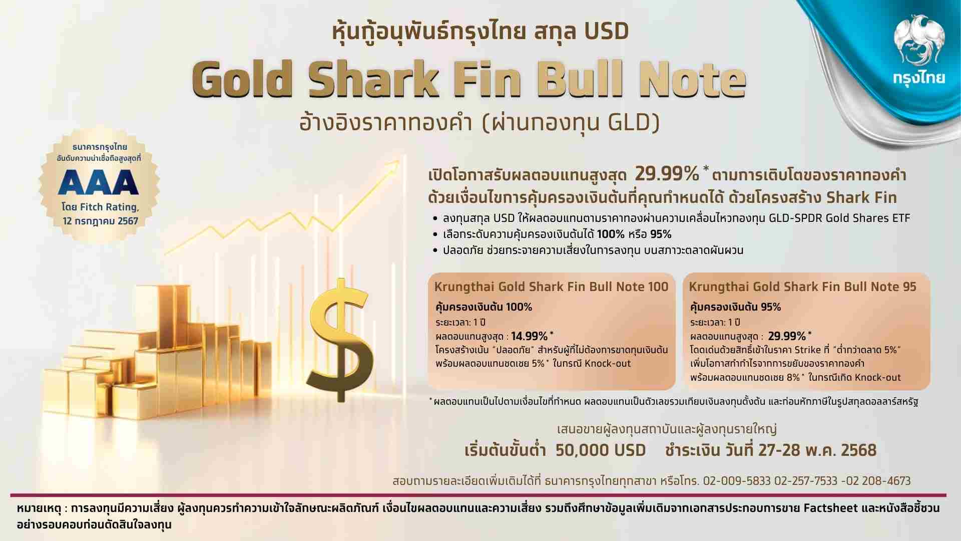 กรุงไทย เสนอขายหุ้นกู้อนุพันธ์ 'Krungthai Gold Shark Fin' ดีเดย์ 27-28 พ.ค.นี้