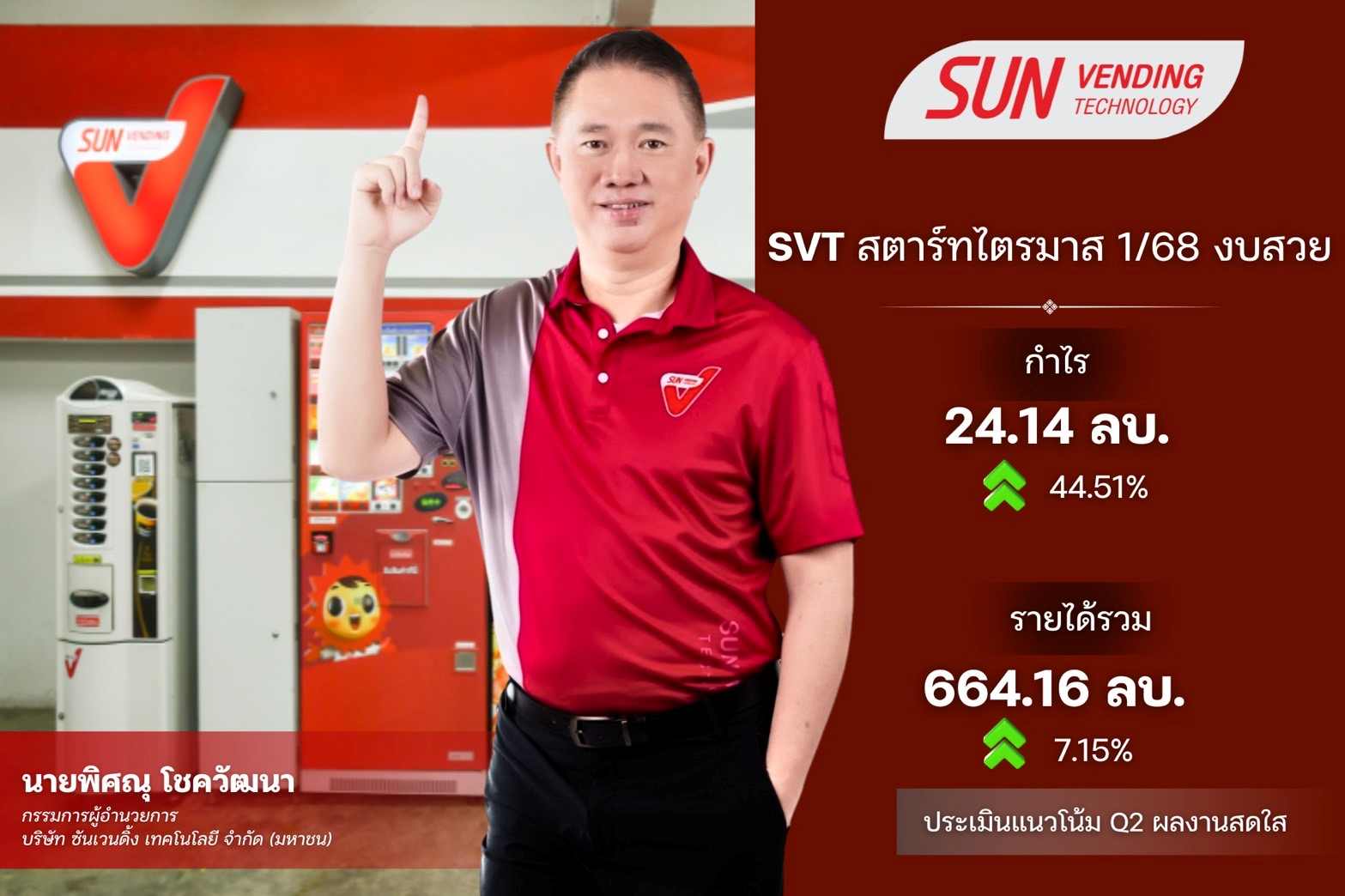SVT ไตรมาส 1/68 โกยกำไร 24.14 ล้านบาท เติบโต พุ่ง 44.51%