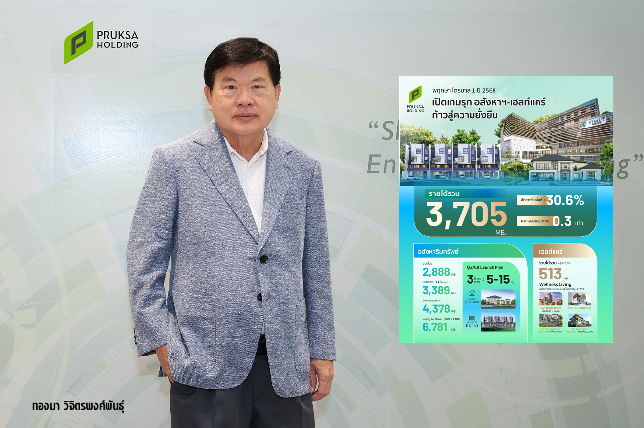 'พฤกษา' ไตรมาส 1 ปี 68 แข็งแกร่ง รุกอสังหาฯ - เฮลท์แคร์เต็มสปีด