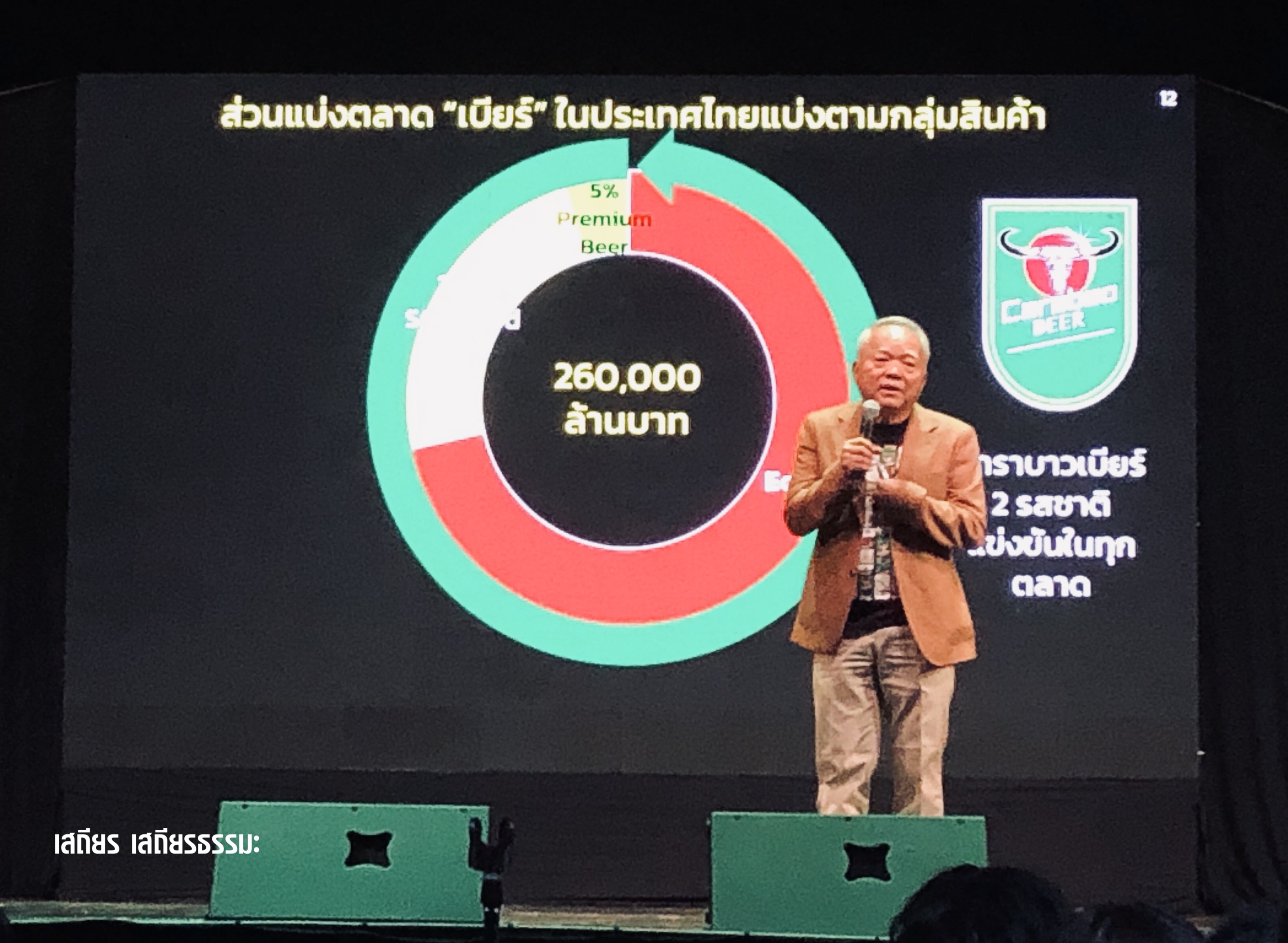 'กลุ่มคาราบาว'บุกสมรภูมิเบียร์ 2.6 แสนล.เปิด 2 แบรนด์'คาราบาว'และ'ตะวันแดง'