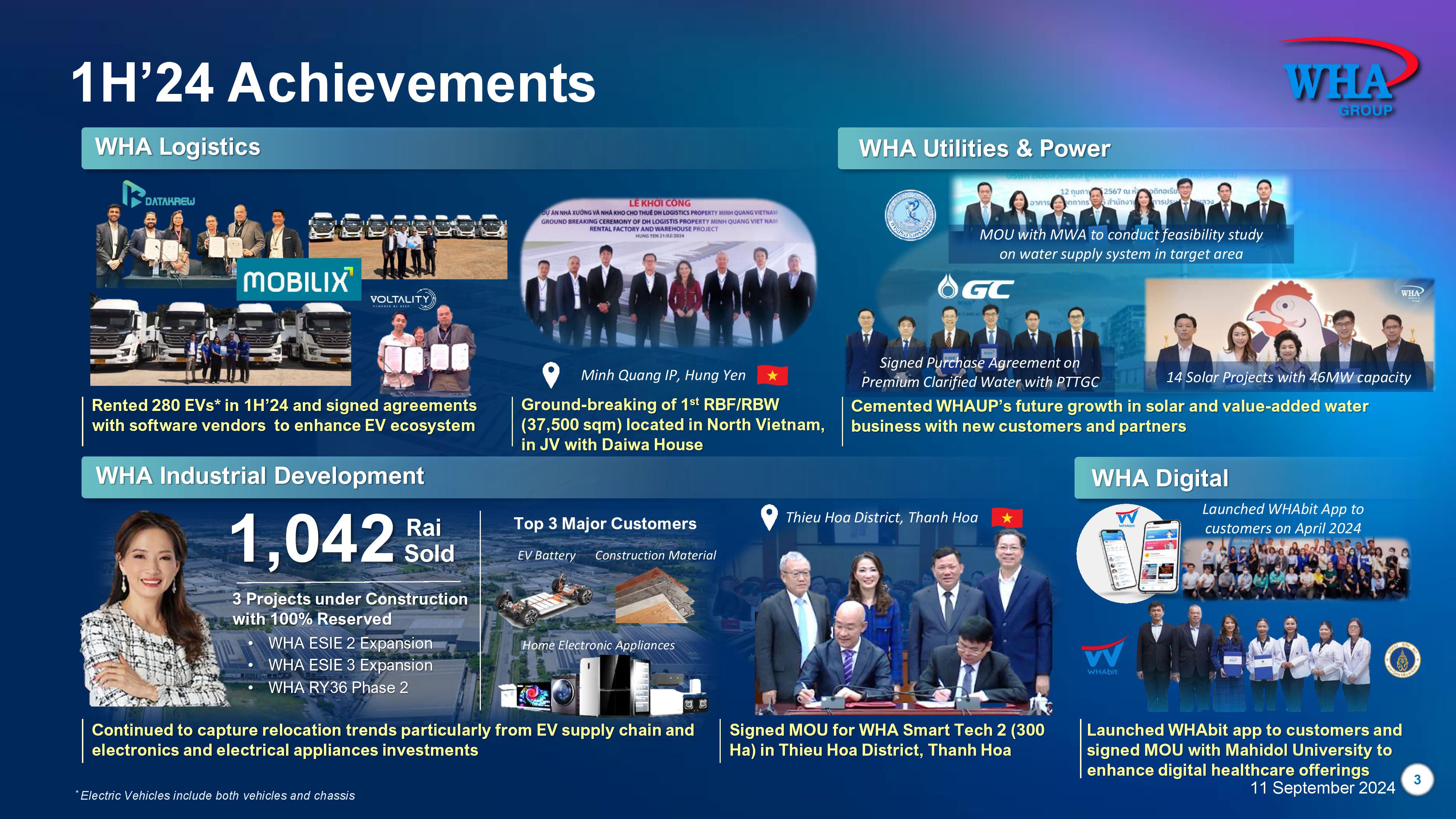 https://www.bluechipthai.com/bc-admin/userfiles/image/2H24%20Outlook%20Presentation_Master_100924_for%20Press_03(1).jpg