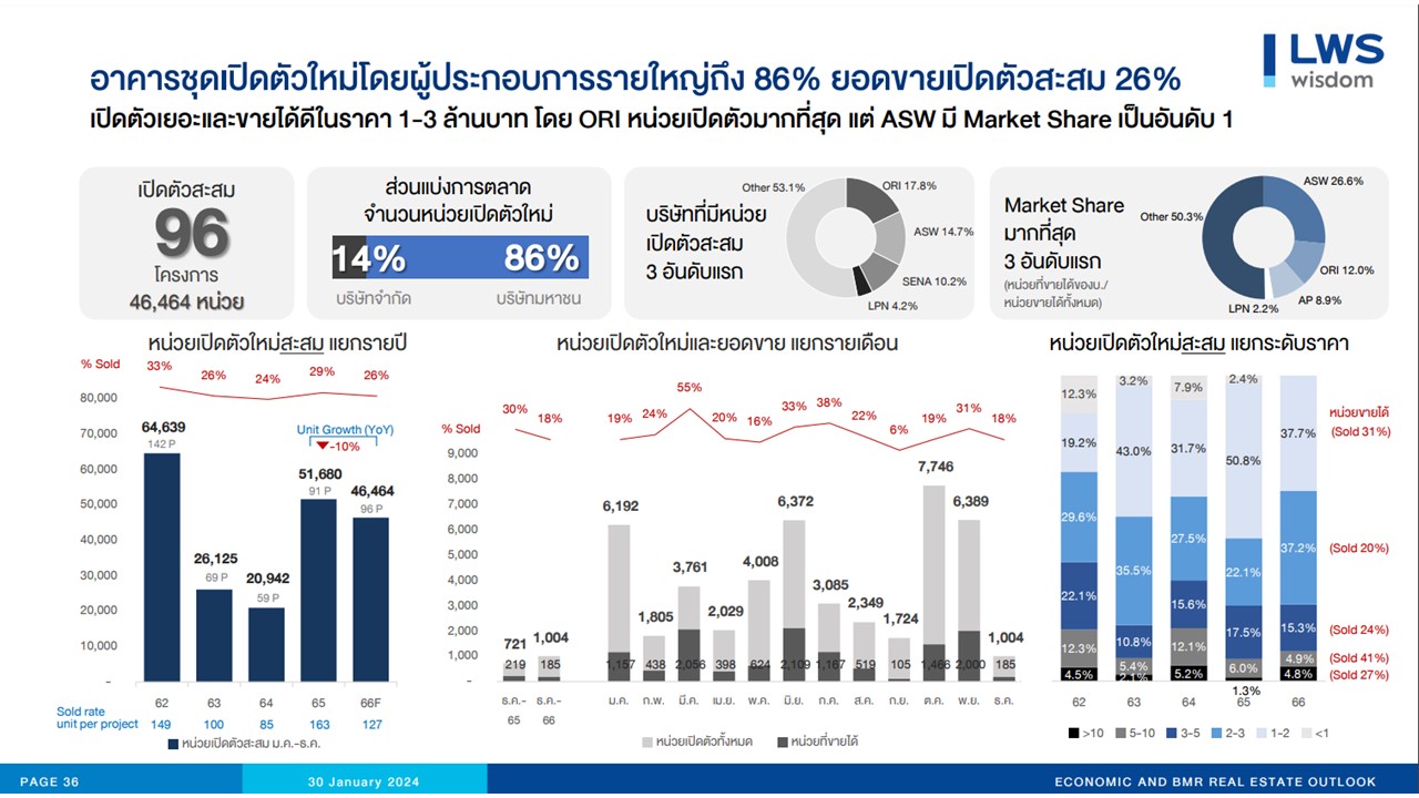 https://www.bluechipthai.com/bc-admin/userfiles/image/Slide2%20(2).JPG