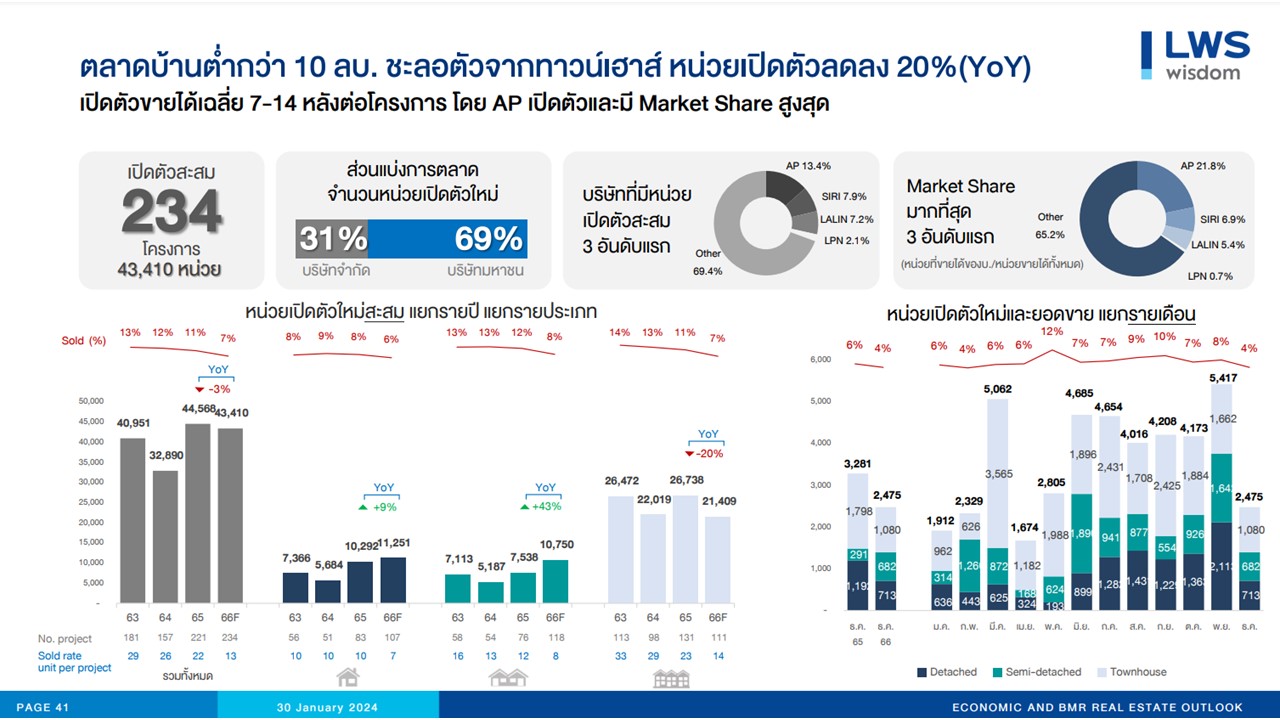 https://www.bluechipthai.com/bc-admin/userfiles/image/Slide3%20(2).JPG