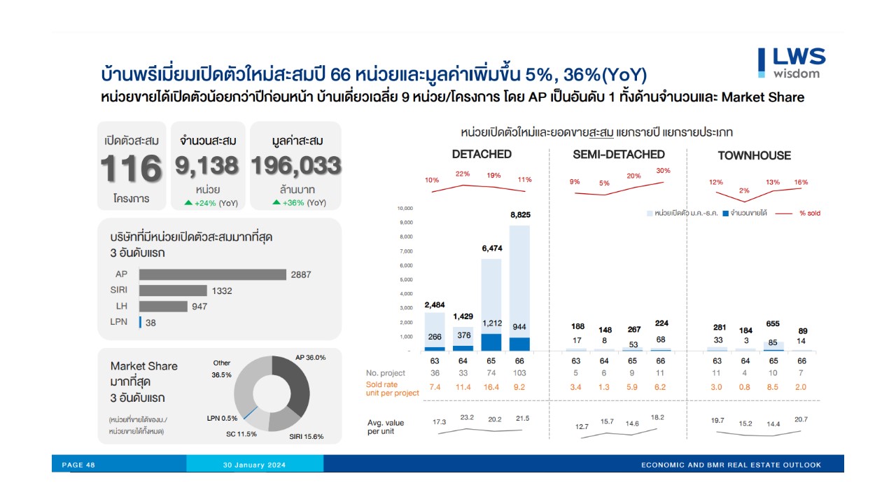 https://www.bluechipthai.com/bc-admin/userfiles/image/Slide4%20(1).JPG