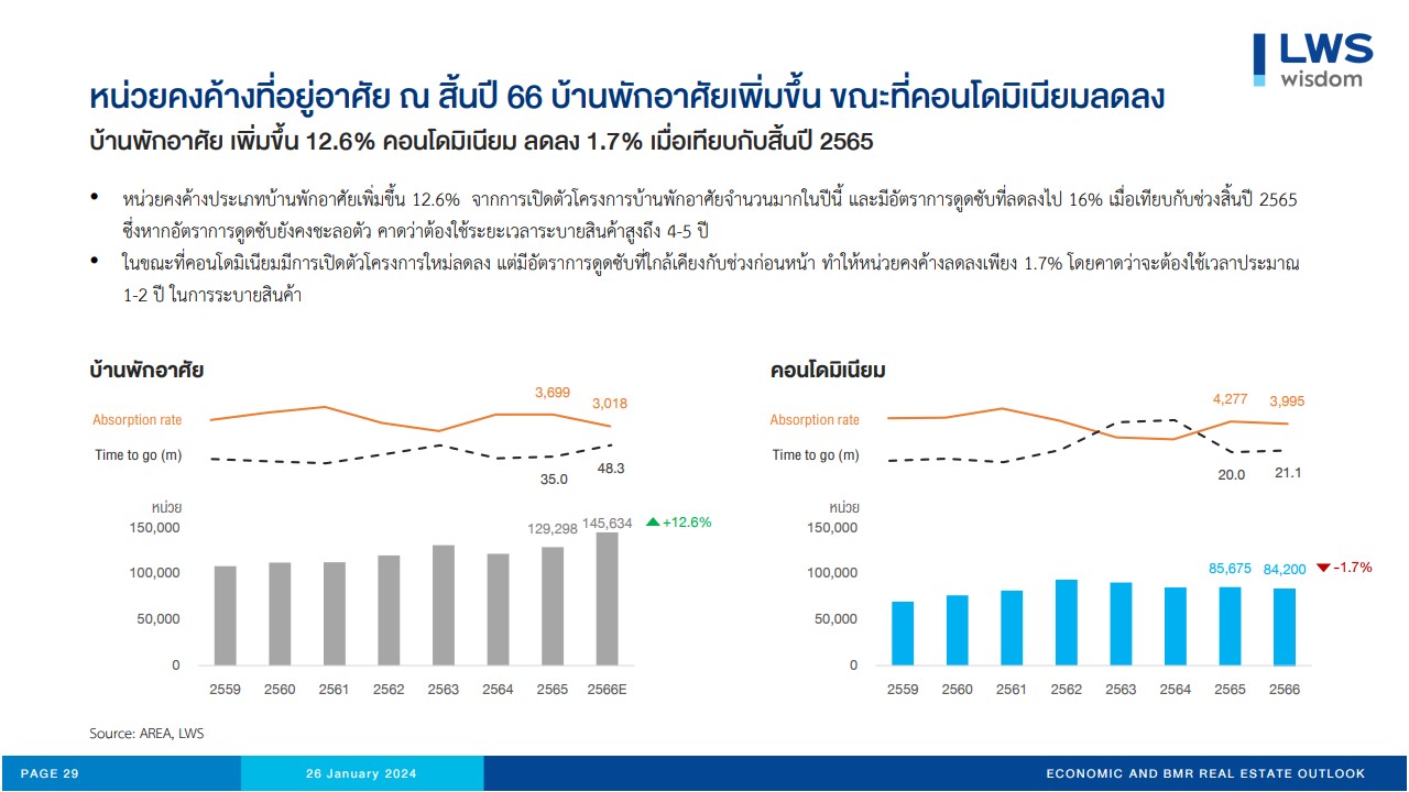 https://www.bluechipthai.com/bc-admin/userfiles/image/Slide5%20(1).JPG